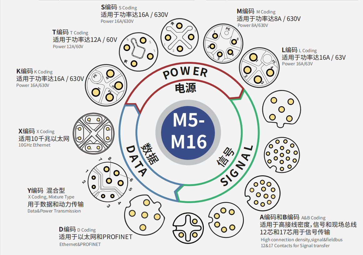 莫科鑫精密—?dú)W標(biāo)M系列 常見的編碼及型號 